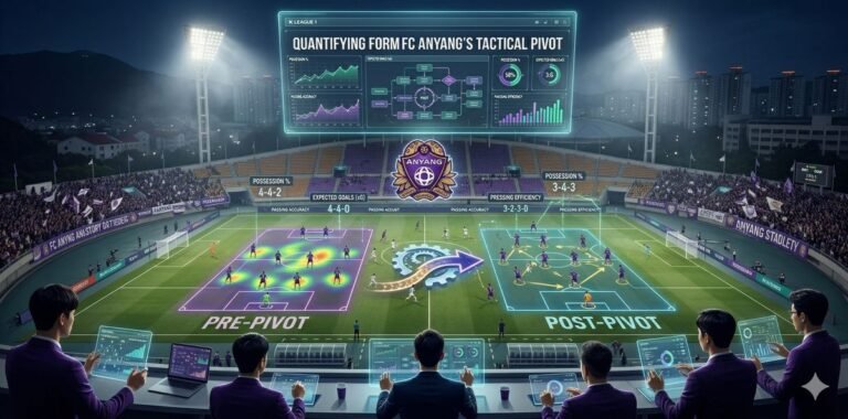 Quantifying Form Analyzing FC Anyang’s Tactical Pivot in K League 1
